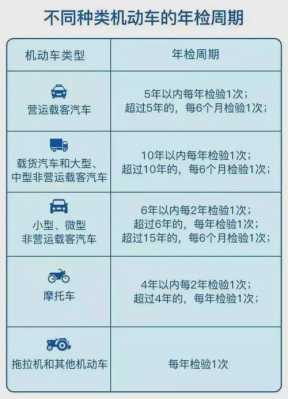 关于南京江宁年检流程的信息-第3张图片-祥安律法网