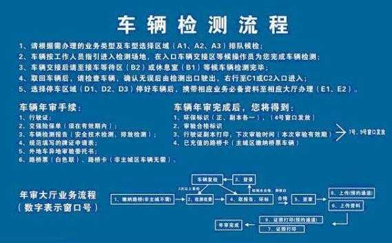 关于南京江宁年检流程的信息-第2张图片-祥安律法网