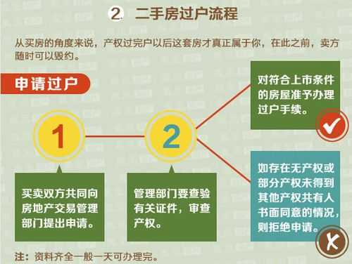 二手房办理过户的流程（二手房办理过户流程去哪里咨询呢）-第3张图片-祥安律法网