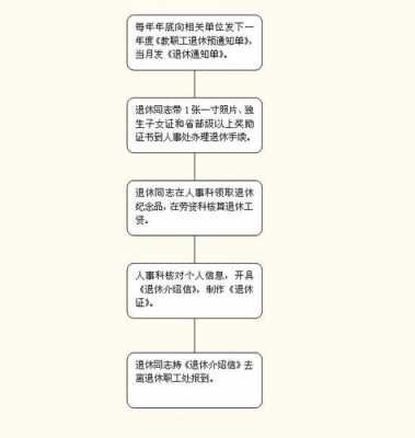 合肥职工退休流程（合肥市企业职工办理退休流程）-第2张图片-祥安律法网