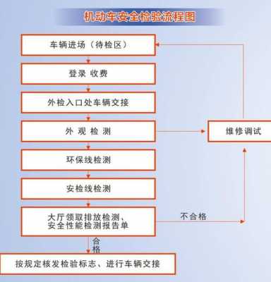 车检流程浙江（浙江车辆检验）-第3张图片-祥安律法网