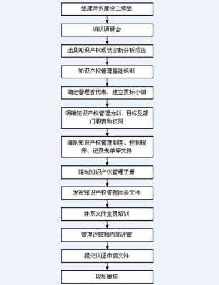 企业申请贯标流程（企业申请贯标流程怎么写）-第1张图片-祥安律法网