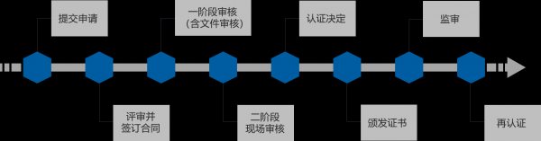 企业申请贯标流程（企业申请贯标流程怎么写）-第3张图片-祥安律法网