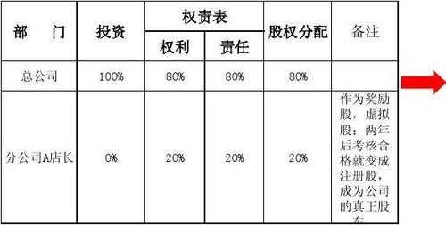 企业利润分红流程（公司的利润分红比例方案）-第2张图片-祥安律法网