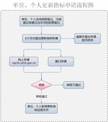 小车转入深圳上牌流程（车辆迁入深圳上牌流程）-第2张图片-祥安律法网