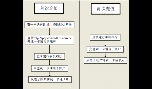 手机银行支付流程（手机银行支付流程怎么操作）-第2张图片-祥安律法网