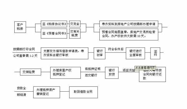 婚内按揭房分割流程（婚内按揭房分割流程视频）-第1张图片-祥安律法网