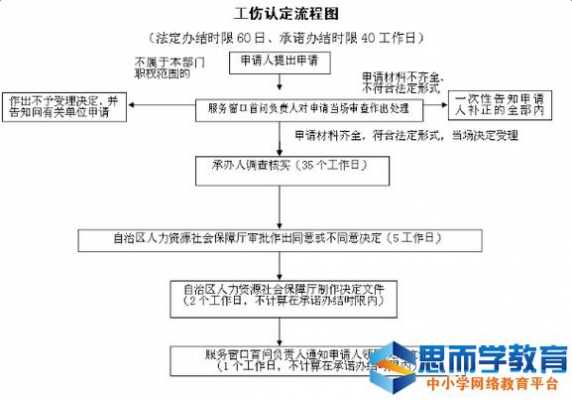 沈阳2017工伤办理流程（沈阳工伤咨询电话）-第1张图片-祥安律法网