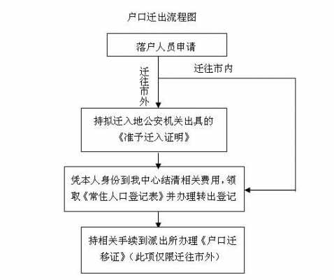 云南迁移户口迁出流程（云南省户口迁移）-第2张图片-祥安律法网