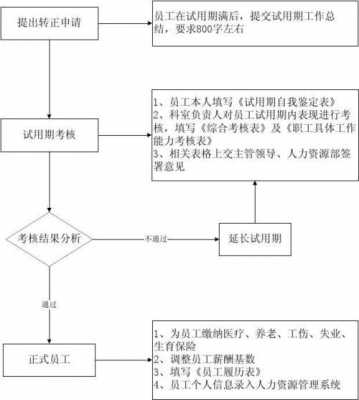 没有经过转正流程（没有转正算工作经历吗）-第2张图片-祥安律法网