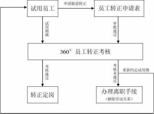 没有经过转正流程（没有转正算工作经历吗）-第3张图片-祥安律法网