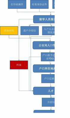 人社部落户北京流程（人社部落户北京流程是什么）-第1张图片-祥安律法网