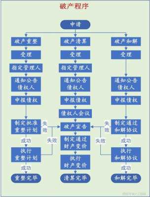 破产多久走拍卖流程（企业破产拍卖后多久能拿到工资）-第1张图片-祥安律法网