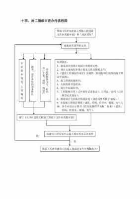 审批流程表（图纸审批流程表）-第1张图片-祥安律法网