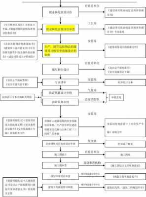 审批流程表（图纸审批流程表）-第2张图片-祥安律法网