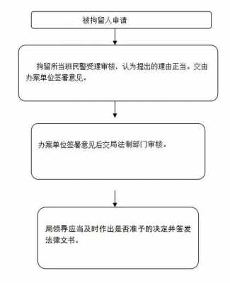 拘留赔偿流程（拘留要赔钱吗）-第1张图片-祥安律法网