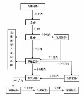 拘留赔偿流程（拘留要赔钱吗）-第3张图片-祥安律法网