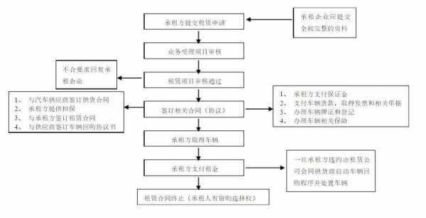 融资租赁交易流程（融资租赁具体操作流程）-第2张图片-祥安律法网