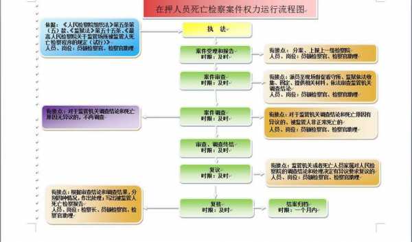 新进监狱的流程（新进监狱的流程图）-第1张图片-祥安律法网