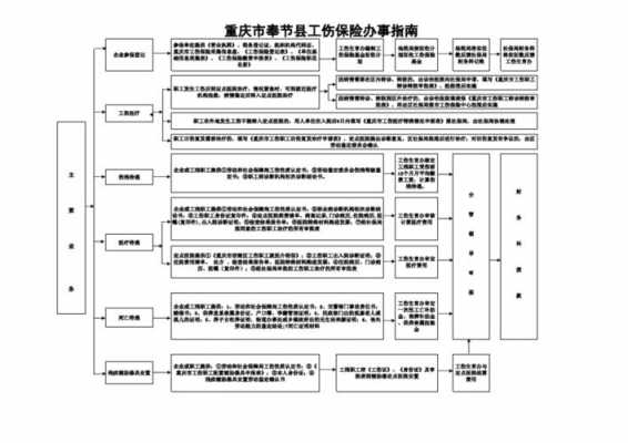 黄石工伤办理流程（黄石工伤保险电话）-第1张图片-祥安律法网