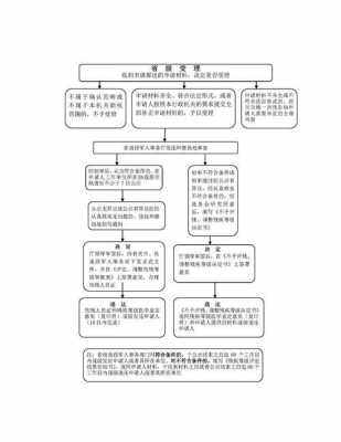 残疾评级流程（残疾评级怎么评）-第2张图片-祥安律法网