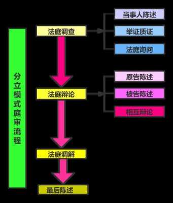 庭前流程（庭前程序）-第2张图片-祥安律法网