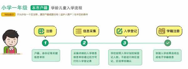 北京外地小孩上学流程（2020年 北京外地小孩上学政策）-第1张图片-祥安律法网