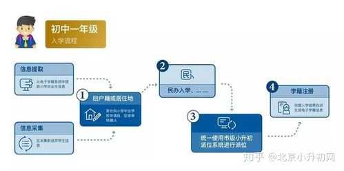 北京外地小孩上学流程（2020年 北京外地小孩上学政策）-第2张图片-祥安律法网