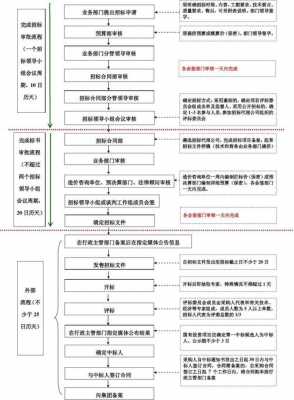 国企招标管理流程（国企招标管理流程图片）-第2张图片-祥安律法网