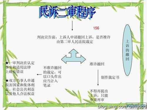 二审抗诉流程（二审抗诉含义）-第3张图片-祥安律法网