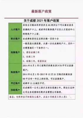 成都落户条件2020流程（成都落户新政策解读）-第1张图片-祥安律法网