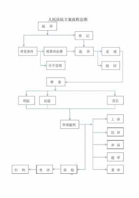 成都法院案件流程（成都法院案件流程图）-第1张图片-祥安律法网