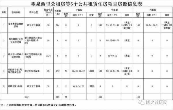 顺义公租房流程（顺义公租房什么时候下来 大概多少钱）-第3张图片-祥安律法网