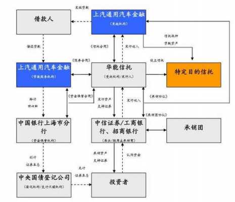 信托贷款车解压流程（信托贷款的钱哪里来）-第2张图片-祥安律法网