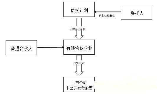 信托产品成立流程（信托成立的前提条件）-第1张图片-祥安律法网