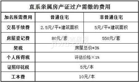 子女购买父母房产流程（子女购买父母的房子需要付房款吗）-第2张图片-祥安律法网