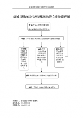 社保局赔付流程（社保局赔付流程图）-第3张图片-祥安律法网