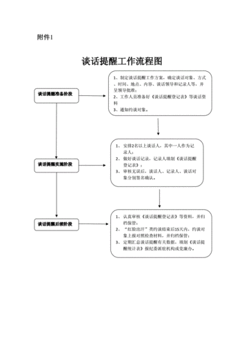 公司谈话流程（公司谈话流程怎么写）-第1张图片-祥安律法网