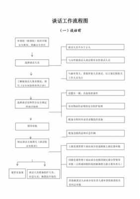 公司谈话流程（公司谈话流程怎么写）-第2张图片-祥安律法网