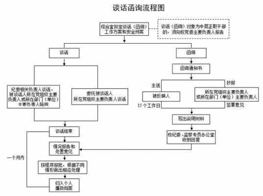 公司谈话流程（公司谈话流程怎么写）-第3张图片-祥安律法网