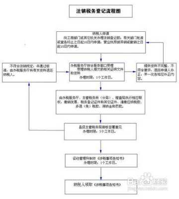 企业销户流程.（企业销户流程需要多久）-第1张图片-祥安律法网