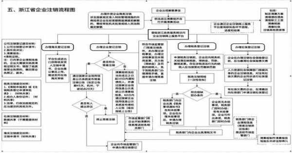 企业销户流程.（企业销户流程需要多久）-第2张图片-祥安律法网