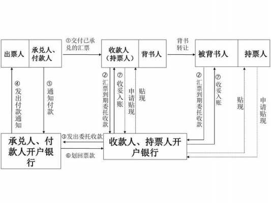 汇票开出流程（汇票开出流程图）-第1张图片-祥安律法网