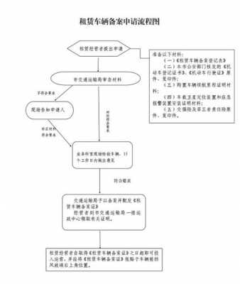 租赁备案续期流程（租赁备案续期需要什么）-第2张图片-祥安律法网