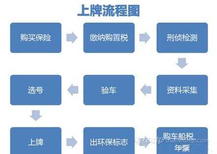 车牌照迁移流程（车牌照迁移流程及费用标准）-第3张图片-祥安律法网