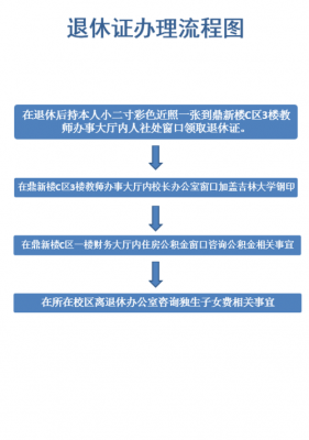 衢州退休办理流程（衢州退休办理流程图）-第2张图片-祥安律法网