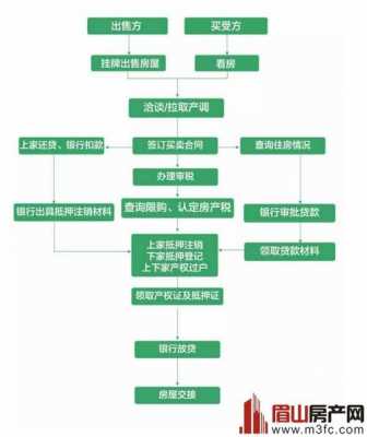 上海买期房流程（上海期房付款流程）-第2张图片-祥安律法网