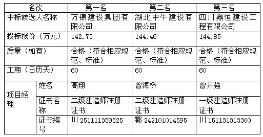 评标公示流程（评标结果公示期是几天）-第2张图片-祥安律法网