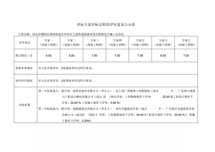 评标公示流程（评标结果公示期是几天）-第3张图片-祥安律法网