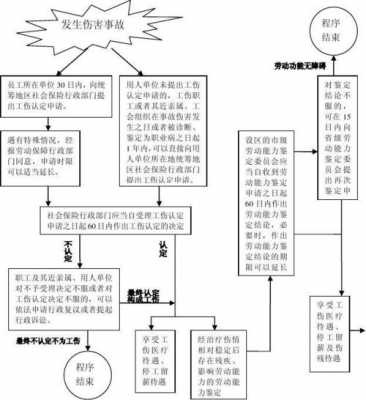 工伤强制执行流程（工伤强制执行流程）-第2张图片-祥安律法网